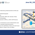 Projektposter 5G Verkehrsvernetzung - Seite 2