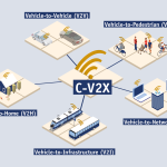 Grafik zur Veranschaulichung einer 5G Datenverknüpfung