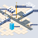 Übersichtsgrafik des 5G-Verkehrsvernetzungsprojekt 