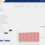 Auszug der Ansicht Datenauswertung der Distribution Webclient - Bevölkerungsstatistik des Datenwürfel Bevölkerungsdaten des Katalogs (Daten und Modelle) der WISSENsAllmende Jena