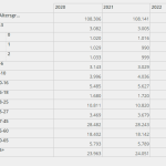 Auszug der Ansicht Datenauswertung der Distribution Webclient - Bevölkerungsstatistik des Datenwürfel Bevölkerungsdaten des Katalogs (Daten und Modelle) der WISSENsAllmende Jena
