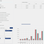 Auszug der Ansicht Datenauswertung der Distribution Webclient - Bevölkerungsstatistik des Datenwürfel Bevölkerungsdaten des Katalogs (Daten und Modelle) der WISSENsAllmende Jena