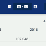 Auszug der Ansicht Datenauswertung der Distribution Webclient - Bevölkerungsstatistik des Datenwürfel Bevölkerungsdaten des Katalogs (Daten und Modelle) der WISSENsAllmende Jena