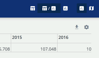 Auszug der Ansicht Datenauswertung der Distribution Webclient - Bevölkerungsstatistik des Datenwürfel Bevölkerungsdaten des Katalogs (Daten und Modelle) der WISSENsAllmende Jena