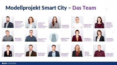 Das Bild zeigt Fotos von den Teammitgliedern von Smart City.